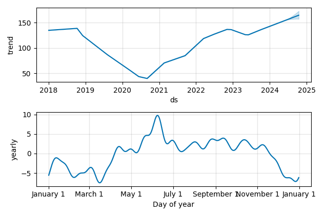 Drawdown / Underwater Chart for SPDR S&P Oil & Gas Exploration & Pr.. (XOP)